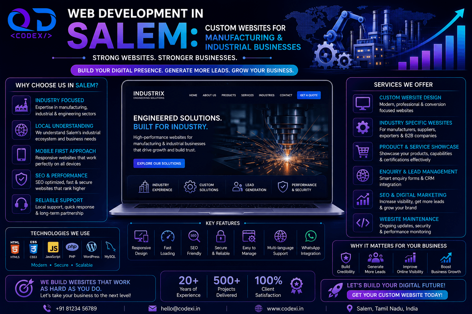 Web Development in Salem: Custom Websites for Manufacturing & Industrial Businesses