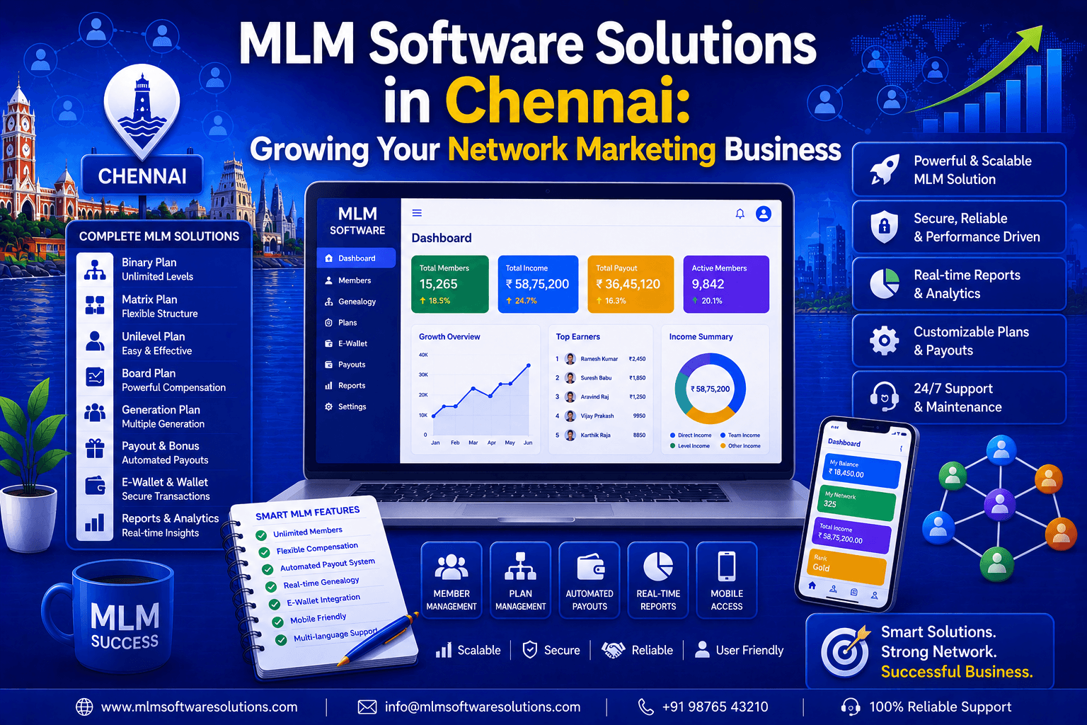 MLM Software Solutions in Chennai: Growing Your Network Marketing Business