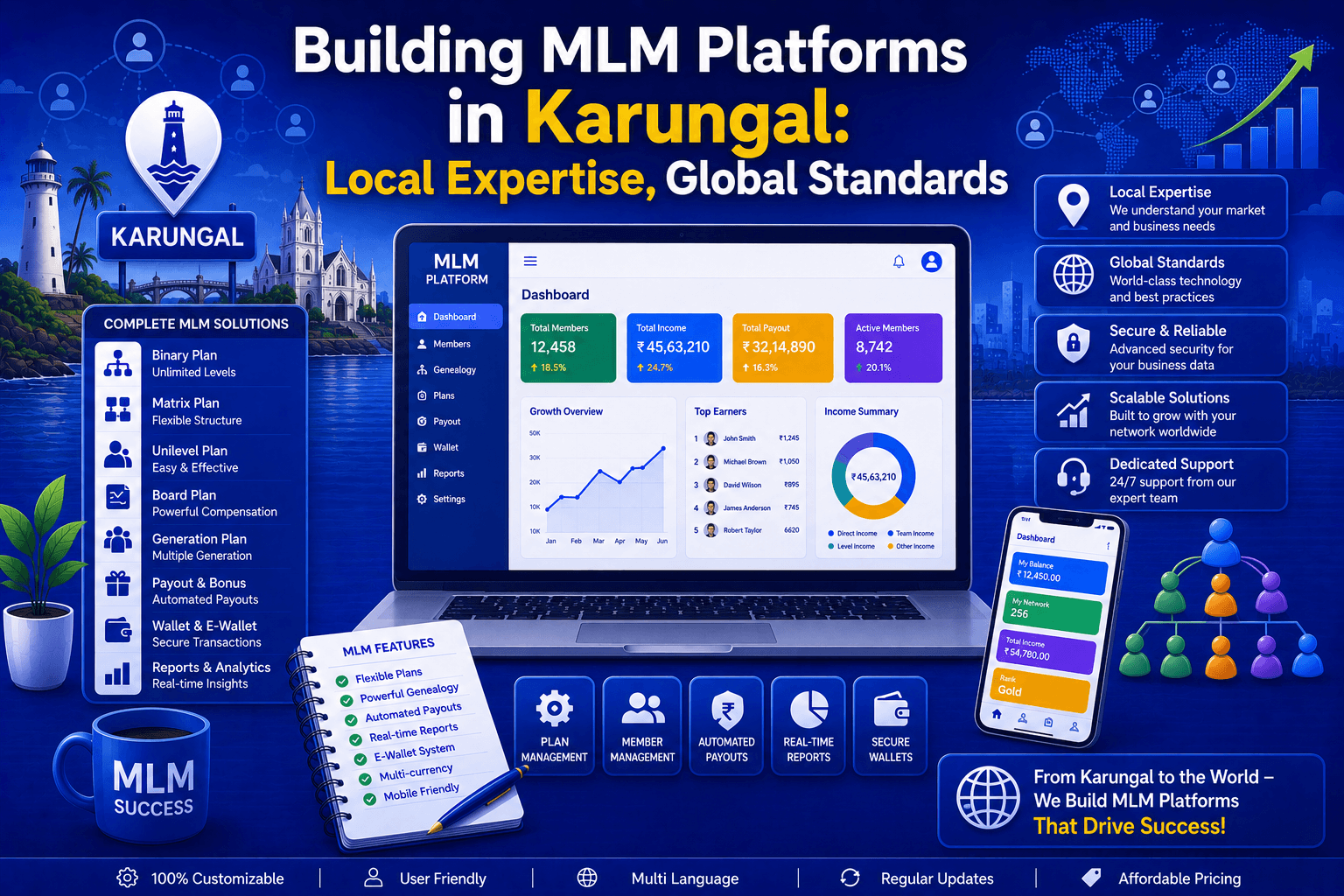 Building MLM Platforms in Karungal: Local Expertise, Global Standards