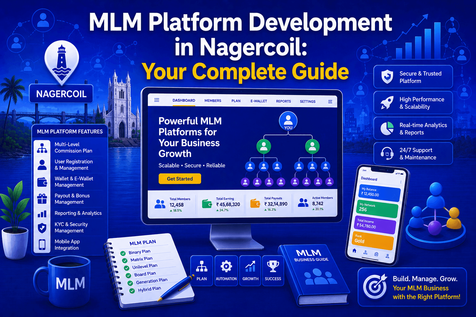 MLM Platform Development in Nagercoil: Your Complete Guide