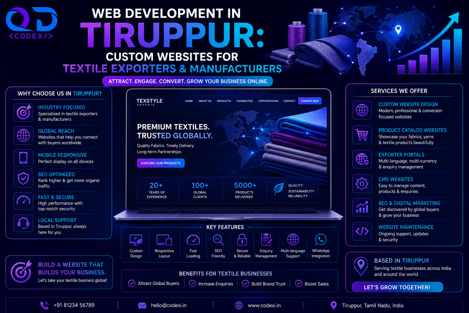 Web Development in Tiruppur: Custom Websites for Textile Exporters & Manufacturers